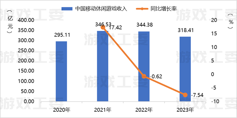 2023游戏产业详细数据：收入升至3029亿